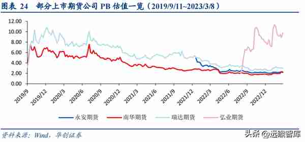 民营企业，横店集团控股，南华期货：打造境外业务第二增长曲线