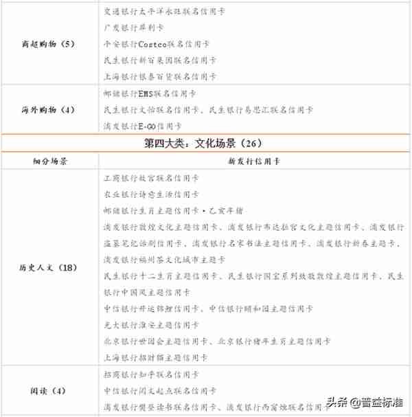 史上最全中小银行信用卡业务报告