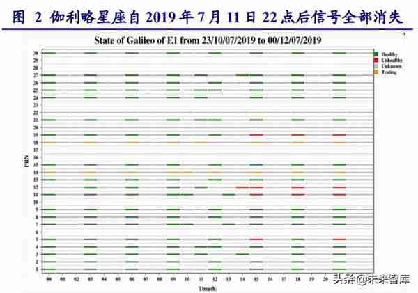 北斗导航产业链深度研究：民品关注下游应用，军品关注技术优势