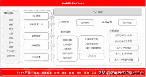 用友vs金蝶产品分析(云星空与YonSuite)