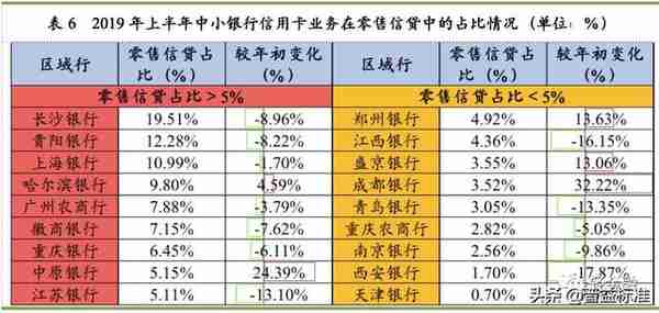 史上最全中小银行信用卡业务报告