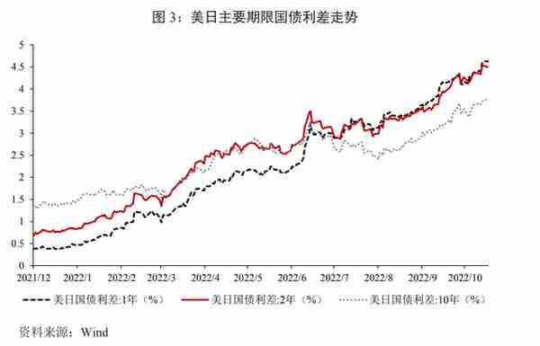 国际金融评论｜日元汇率变化、潜在影响和趋势分析