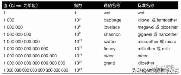 Web3.0 开发入门