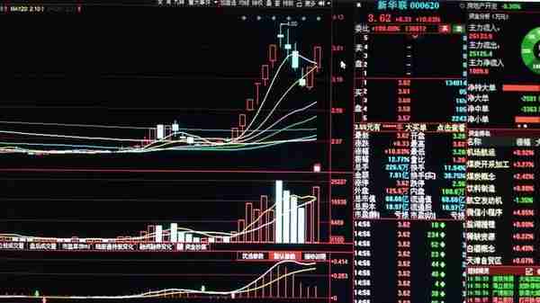 热点个股分析——新华联