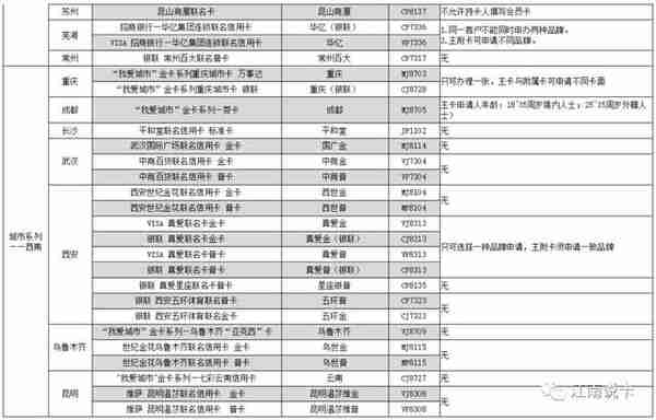 招商信用卡大面积提额，1.5加速积分卡面临停发，附信用卡申请表