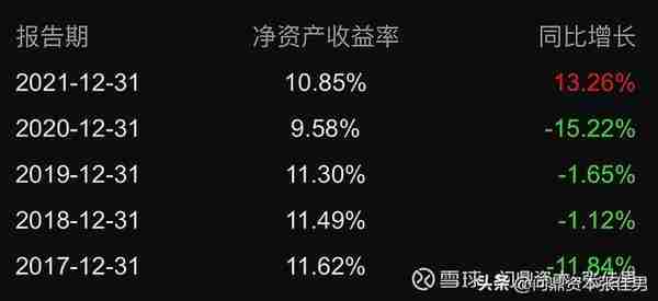 【翻山越岭-雨过天晴】平安银行2022年度业绩快报暨投资价值