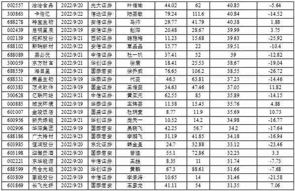 有研新材或还有近一倍空间