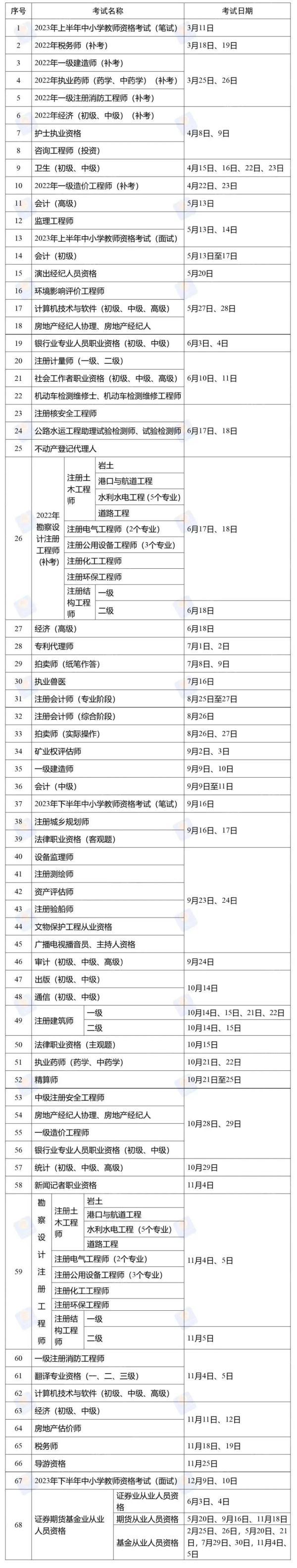 定了！2023年这些考试时间公布