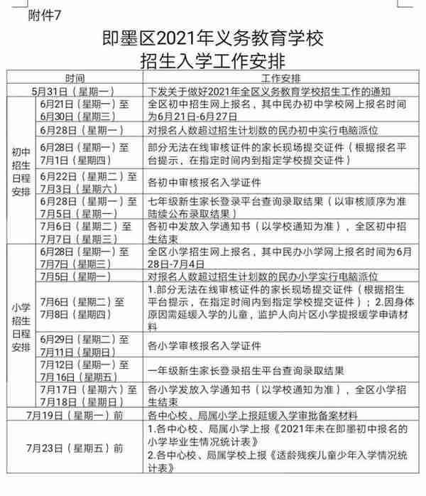 一年级招生15050人，七年级招生14200人，即墨区发布义务教育学校招生入学通知