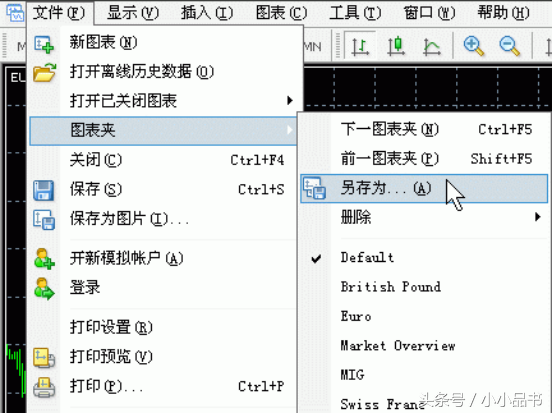 Metatrader4 (MT4)平台使用指南