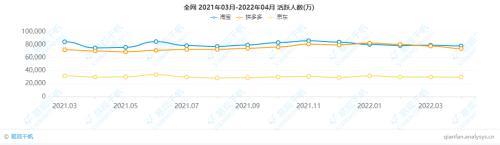 黄峥退休436天，财富大幅缩水，拼多多生猛不再