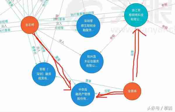 草根投资逾期 投资人态度两级分化 警方：不建议现在报警