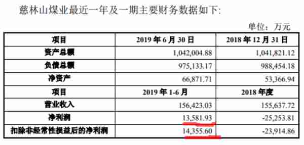 恰到好处！潞安环能现金并购集团盈利资产慈林山煤业