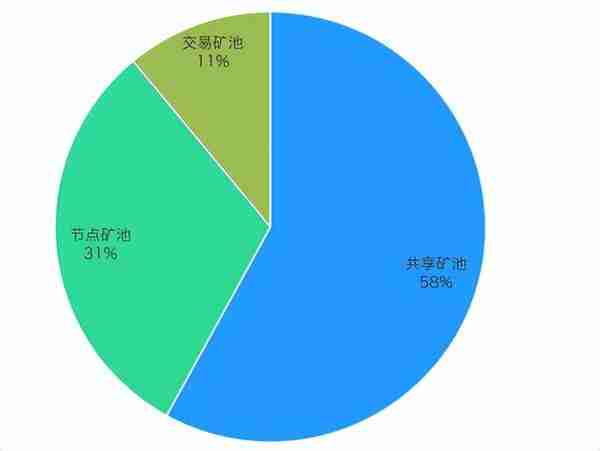 从代币经济学 看平台币TT价值潜力