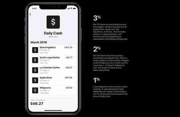 一文读懂苹果信用卡 ，Apple Card 中国能办吗？