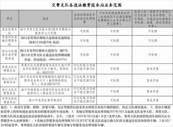 通告！5月14日起，这个服务站停止办公