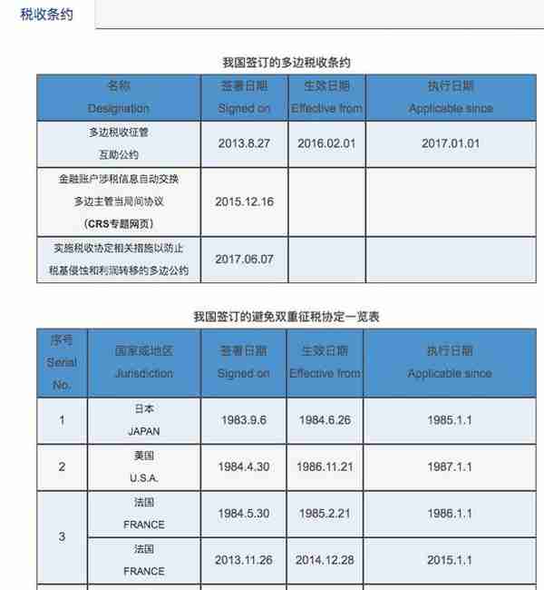 去香港买保险也要交税？普通人配置海外资产的最好办法……