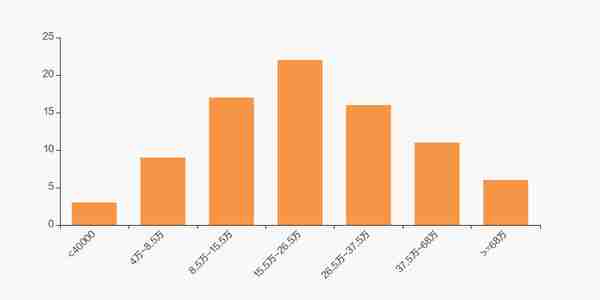 陕国投A股东户数下降1.12%，户均持股14.57万元