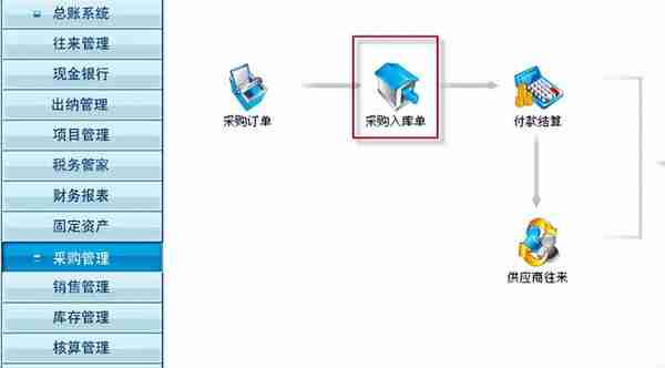 用友T3标准版库存管理模块详细操作流程