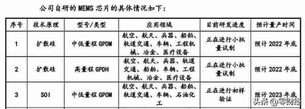 新股申购分析(20230407) 周五