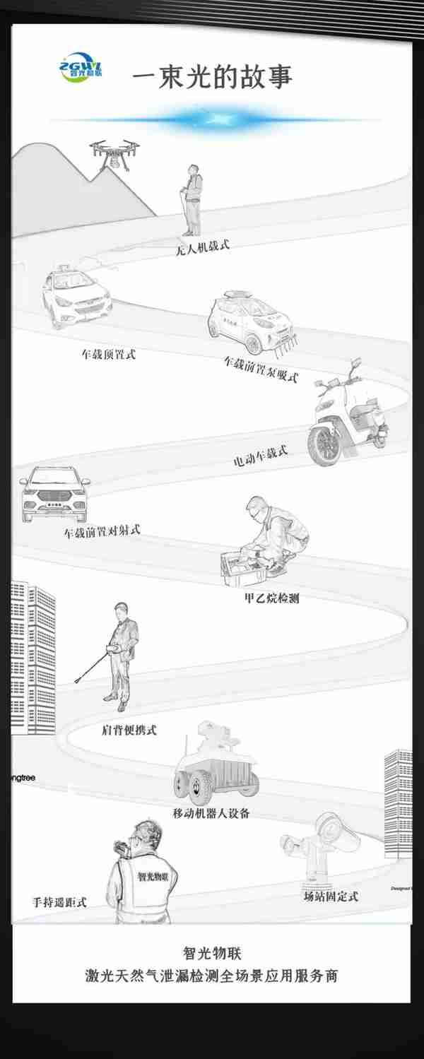 2021杭州燃气展，智光物联携激光天然气泄漏检测设备来啦