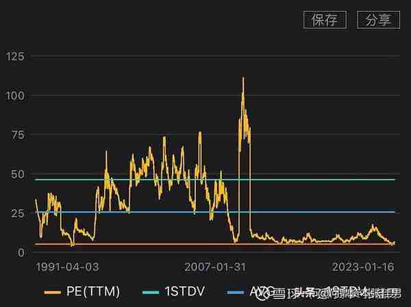 【翻山越岭-雨过天晴】平安银行2022年度业绩快报暨投资价值