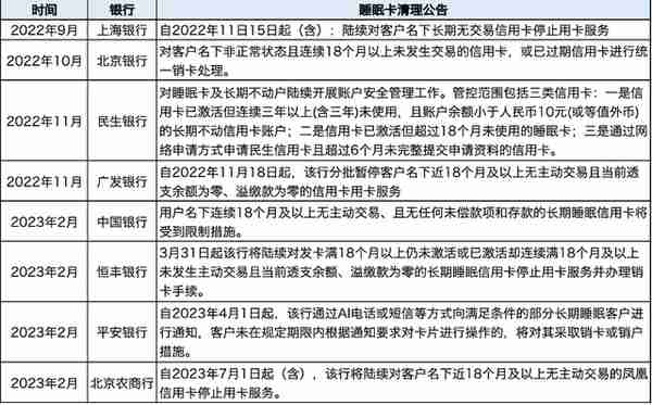 信用卡新规落地半年：“倒逼式”变革下，银行发力存量客户经营