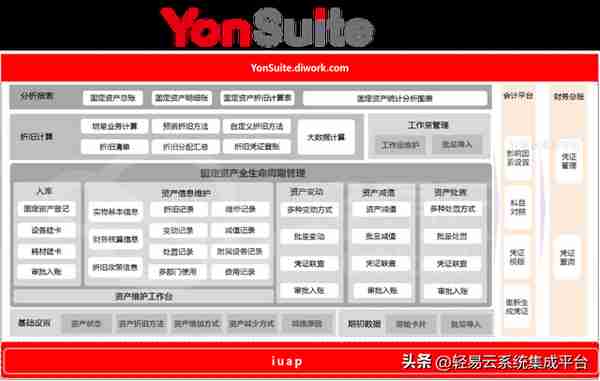 用友vs金蝶产品分析(云星空与YonSuite)