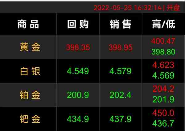 金价400元一克，黄金首饰多少钱一克？购买黄金首饰需要注意什么