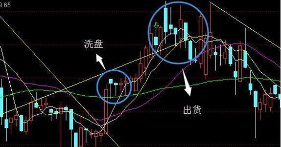 股价下跌，究竟洗盘还是出货？看懂这4个盘面显而易见的区别，不再迷茫！