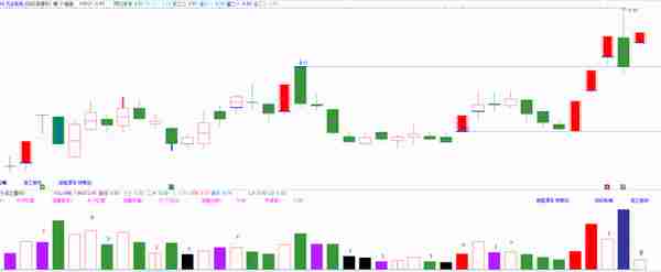 主力逻辑第4篇  价柱，不仅仅是价柱，是股价涨跌的风向标