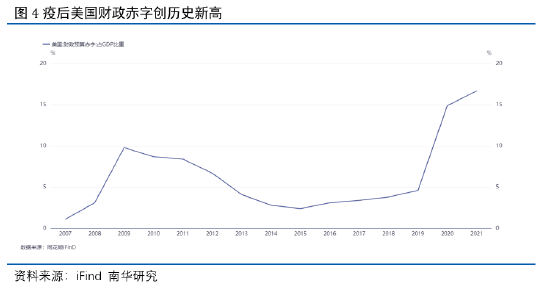 南华期货：复苏交易新阶段 短期债市偏强运行