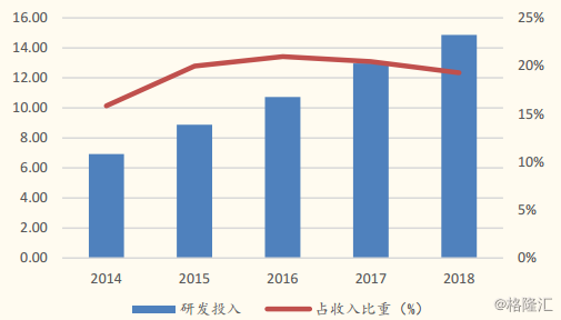 用友网络(600588.SH)：国内财务软件龙头，未来成长性几何？