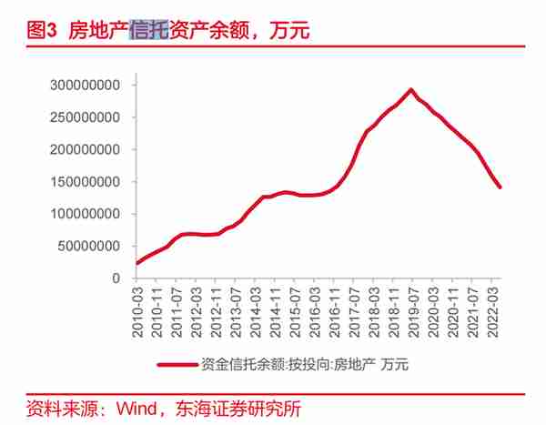 “金融十六条”对信托公司影响几何？