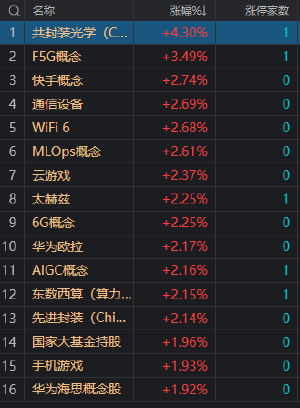 午评：创业板指跌近1% AI概念股持续逆势活跃-第1张图片-腾赚网