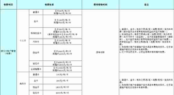 建行值得推倒的信用卡详解！记得收藏