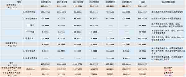 ICO专题：Qtum 量子链