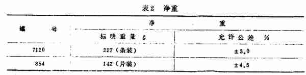 16种最新的现行有效的肉制品标准明细汇总