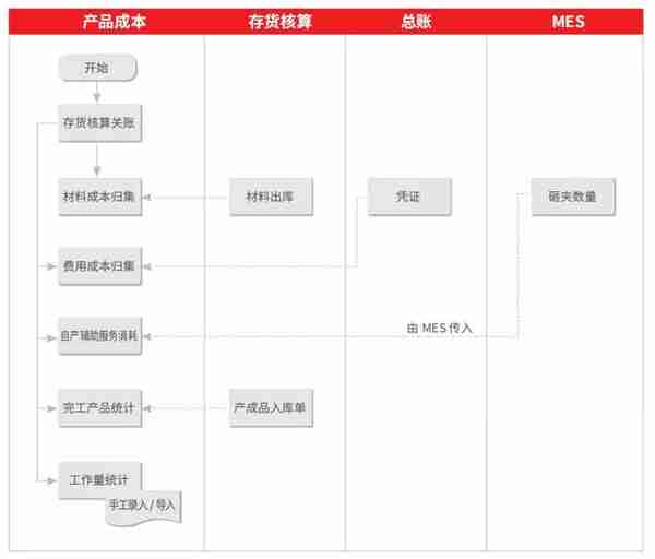 用友U8 cloud助力东盛集团实现供应敏捷化，制造柔性化，主动化