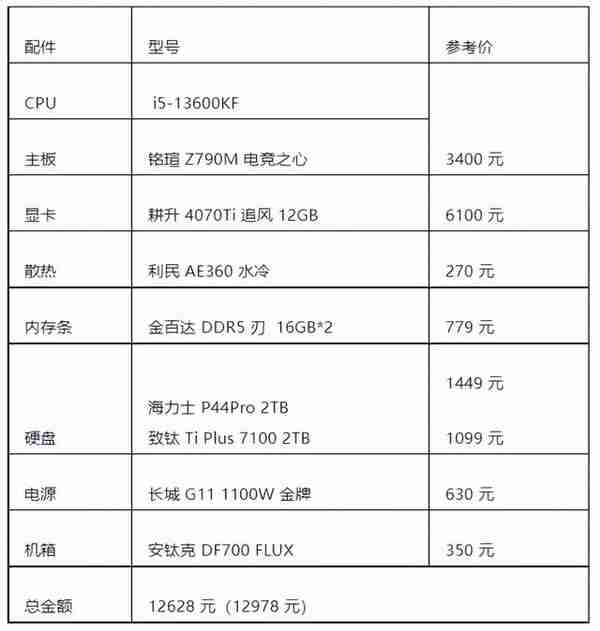 DIY 主机不懂选配置？分享一波绝不踩雷的配置推荐单！