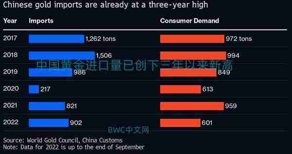 释放重要信号，人民币持续反攻，中国再次成为全球最大的黄金买家