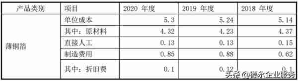 企业上市过程中，哪些“固定资产”问题会受到重点关注？