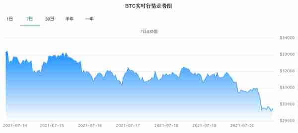 币圈利空消息不断，强监管下虚拟货币加速清退