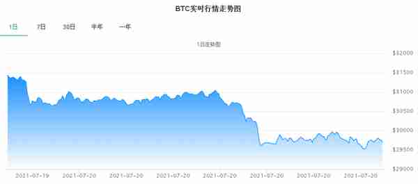 币圈利空消息不断，强监管下虚拟货币加速清退