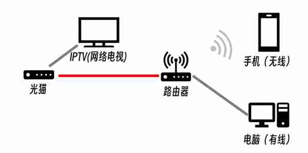 300M带宽，下载速度才10MB/S！教你一步一步找出问题！