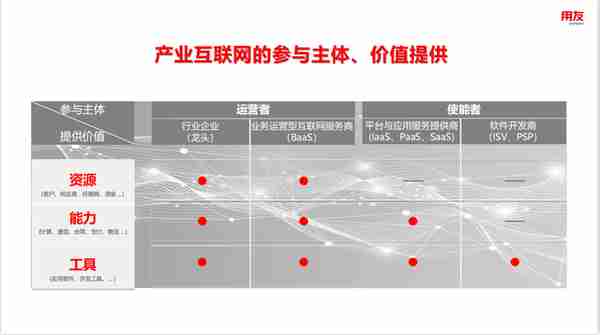 用友王文京：发挥北京优势，使能产业互联网发展