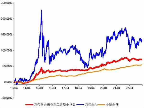 如何挑选性价比更高的基金？这篇文章告诉你