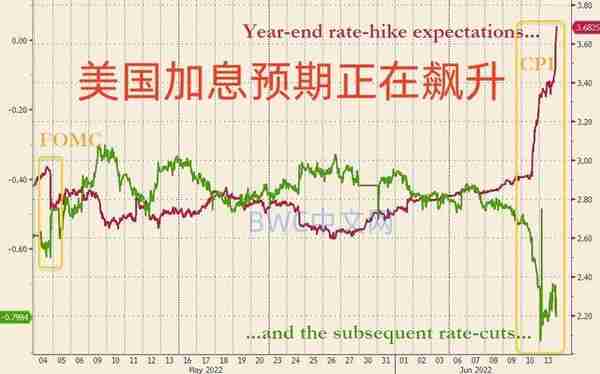 美国经济“饮鸩止渴”，美国开始收割14国，万亿资金或将涌入中国