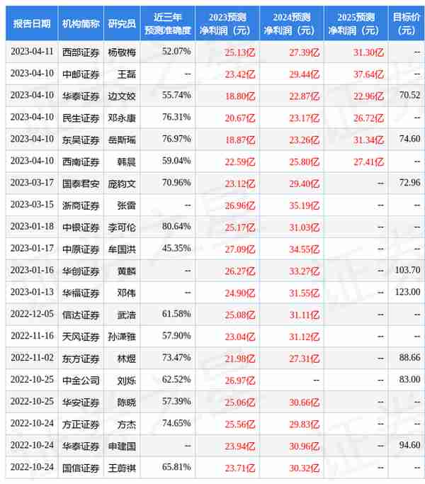 万联证券：给予当升科技增持评级