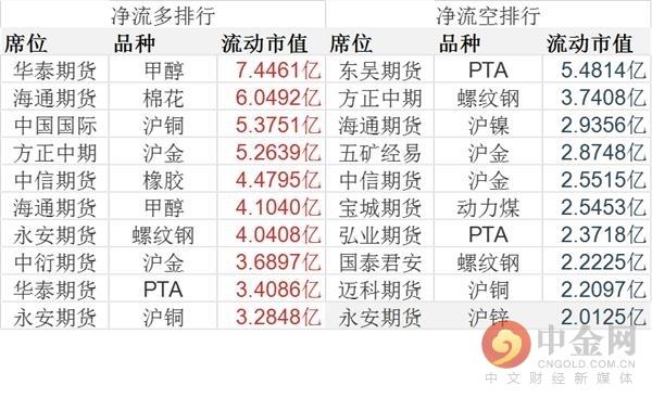 中金网0520商品期货日评：期货收盘 沪银大涨3.29%